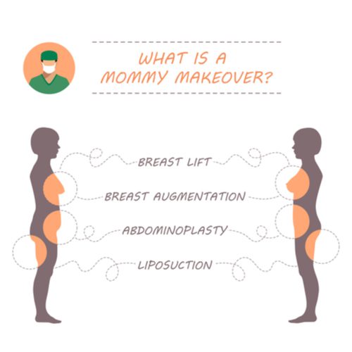 6 Ways to Ensure a Speedy Mommy Makeover Recovery